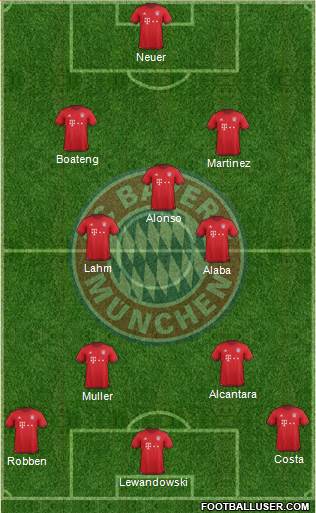 FC Bayern München Formation 2016