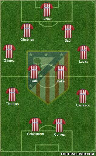 C. Atlético Madrid S.A.D. Formation 2016