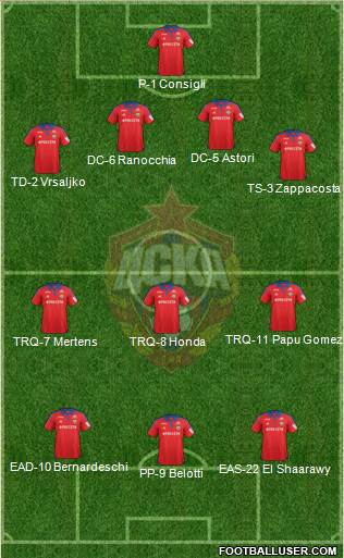 CSKA Moscow Formation 2016