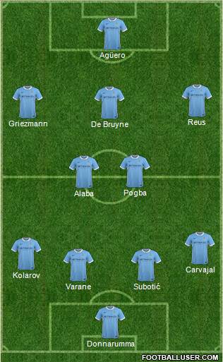 Manchester City Formation 2016