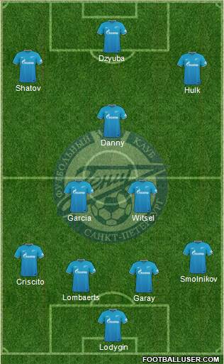 Zenit St. Petersburg Formation 2016