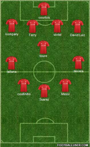 Liverpool Formation 2016