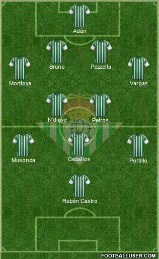 Real Betis B., S.A.D. Formation 2016