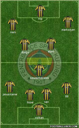 Fenerbahçe SK Formation 2016