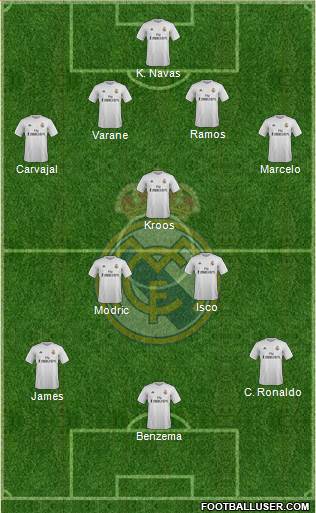 Real Madrid C.F. Formation 2016
