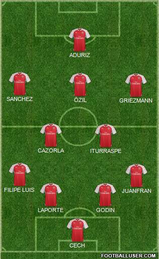 Arsenal Formation 2016