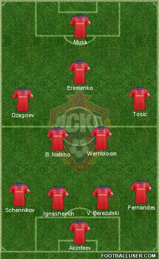 CSKA Moscow Formation 2016