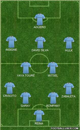 Manchester City Formation 2016