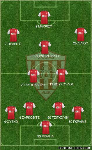 AS Nea Salamis Famagusta Formation 2016