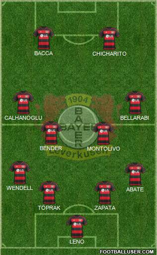 Bayer 04 Leverkusen Formation 2016