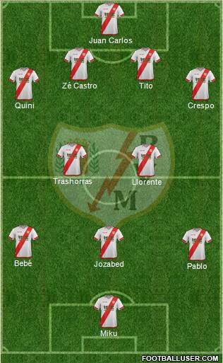 Rayo Vallecano de Madrid S.A.D. Formation 2016