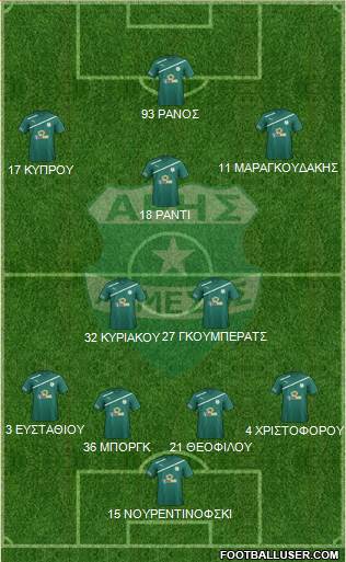 Aris Limassol Formation 2016