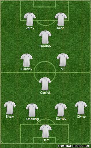 England Formation 2016