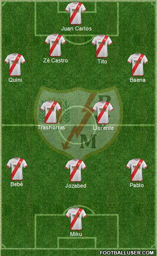 Rayo Vallecano de Madrid S.A.D. Formation 2016