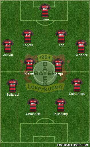 Bayer 04 Leverkusen Formation 2016