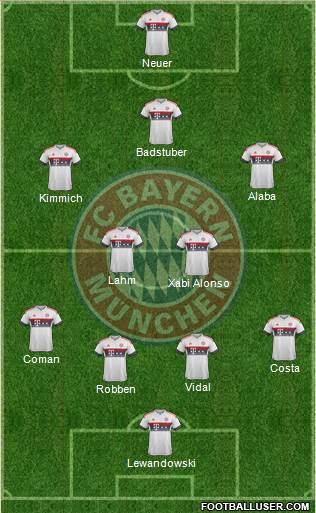FC Bayern München Formation 2016