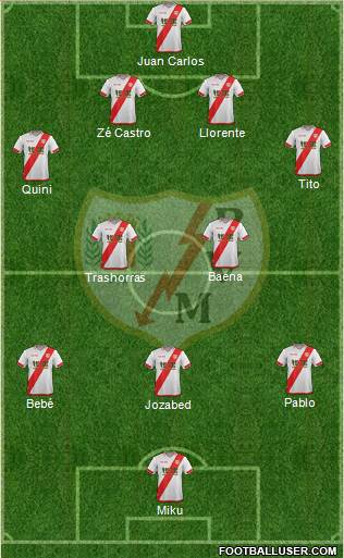 Rayo Vallecano de Madrid S.A.D. Formation 2016