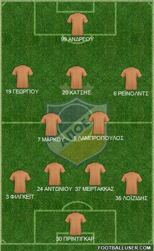 APOEL Nicosia Formation 2016
