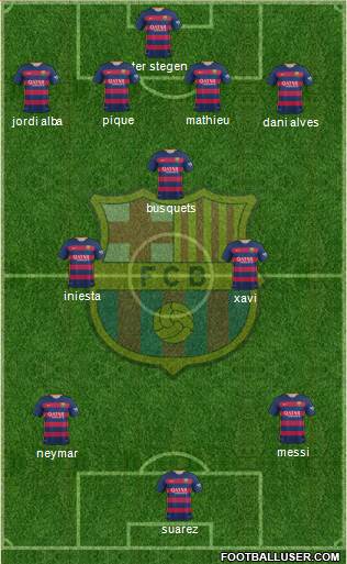 F.C. Barcelona Formation 2016