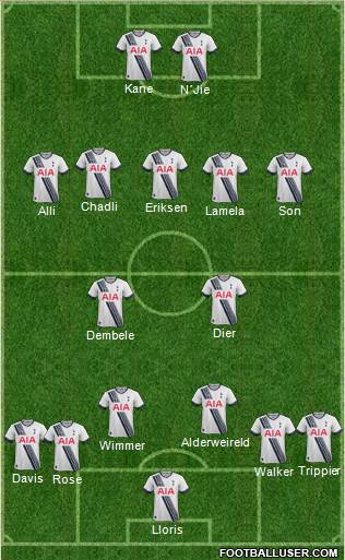 Tottenham Hotspur Formation 2016