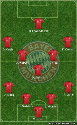 FC Bayern München Formation 2016