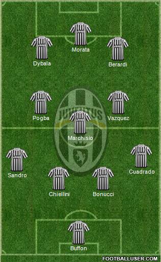 Juventus Formation 2016