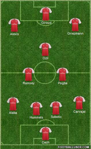 Arsenal Formation 2016