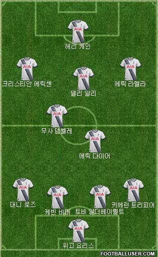 Tottenham Hotspur Formation 2016
