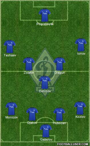 Dinamo Moscow Formation 2016