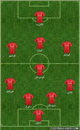 Liverpool Formation 2016