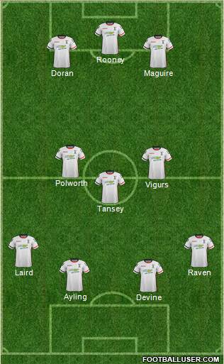 Inverness Caledonian Thistle Formation 2016