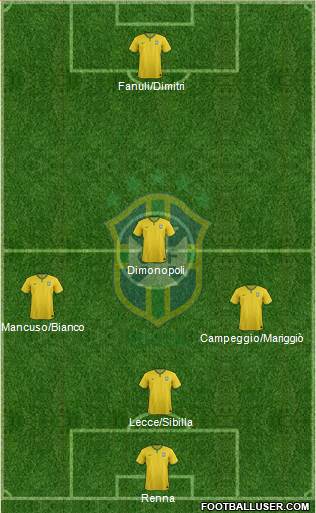 Brazil Formation 2016