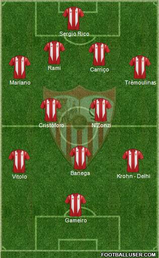 Sevilla F.C., S.A.D. Formation 2016