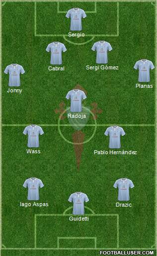 R.C. Celta S.A.D. Formation 2016