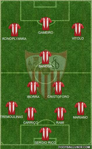 Sevilla F.C., S.A.D. Formation 2016