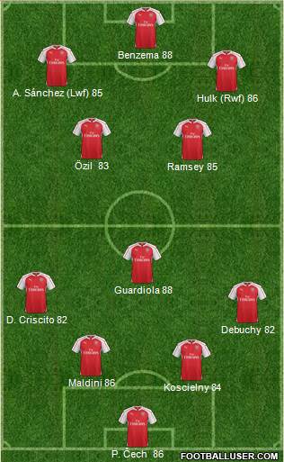 Arsenal Formation 2016