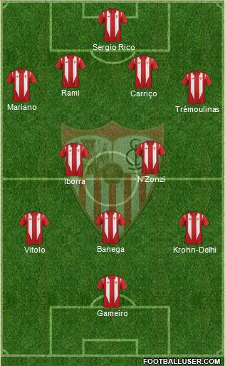 Sevilla F.C., S.A.D. Formation 2016