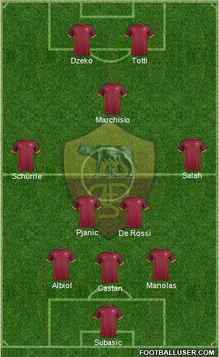 AS Roma Formation 2016