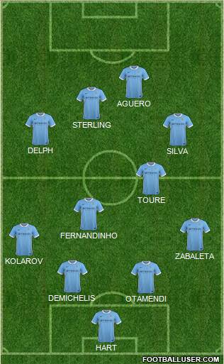 Manchester City Formation 2016
