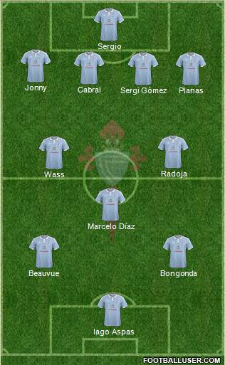 R.C. Celta S.A.D. Formation 2016