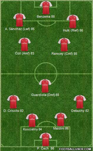 Arsenal Formation 2016