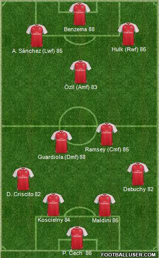 Arsenal Formation 2016