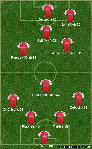 Arsenal Formation 2016