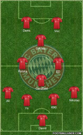 FC Bayern München Formation 2016