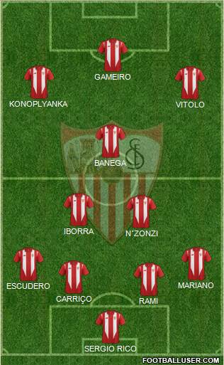 Sevilla F.C., S.A.D. Formation 2016