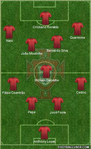 Portugal Formation 2016