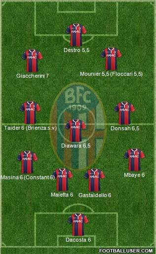 Bologna Formation 2016