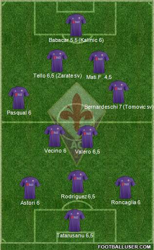 Fiorentina Formation 2016