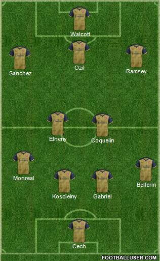 Arsenal Formation 2016