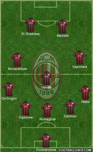 A.C. Milan Formation 2016